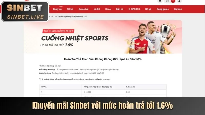 Khuyến mãi chào mừng thành viên mới JB88